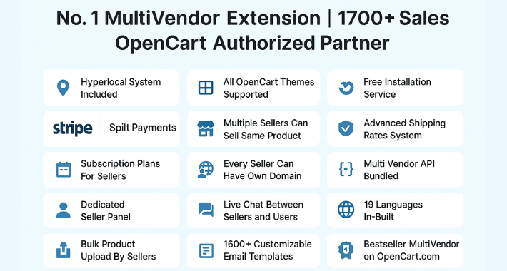 Complete MultiVendor Marketplace Solution One Package, Endless Growth Test here 1