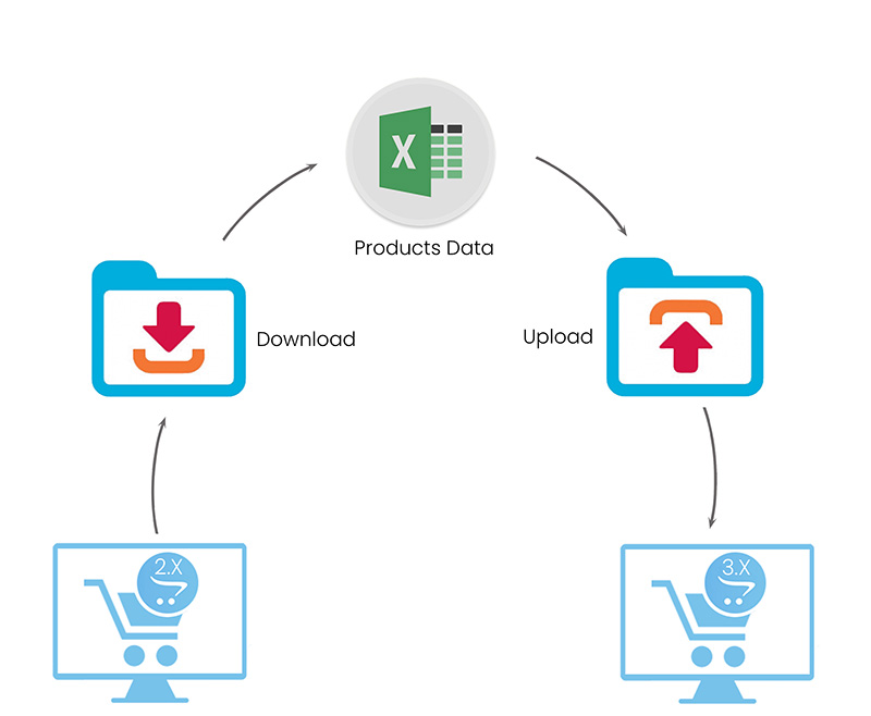 Opencart Product Import Export 1