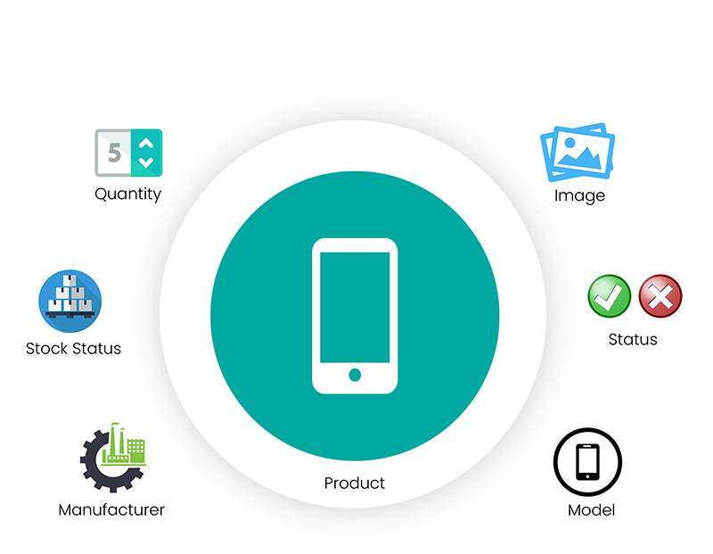 Opencart Product Import Export 2