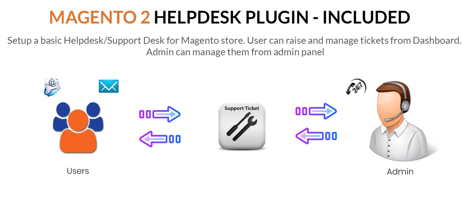 Amazing - Responsive Magento 2 Theme 9