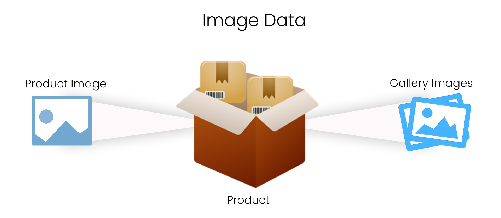 Opencart Product Import Export 4