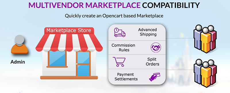 Multivendor Marketplace Compatible