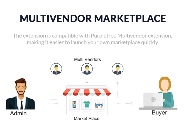 Amazing - Responsive Magento 2 Theme 4
