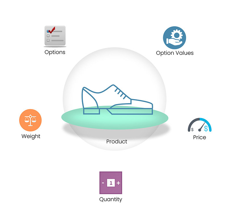 Opencart Product Import Export 5