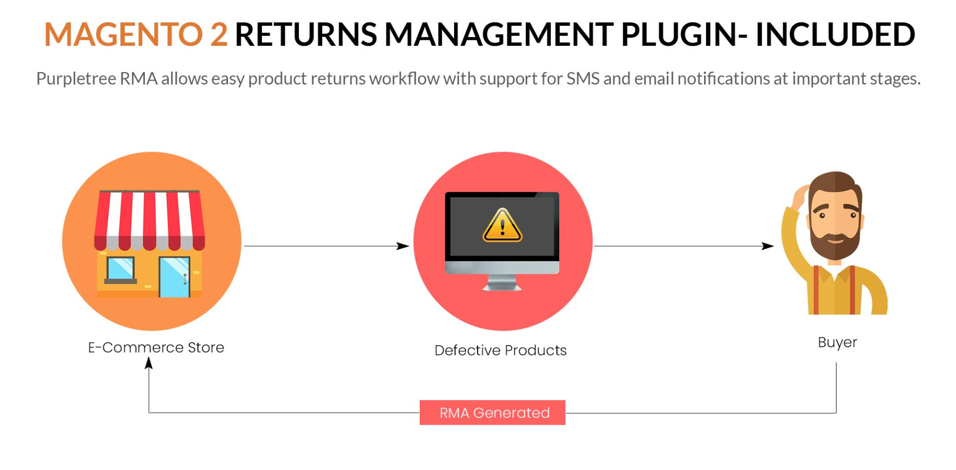 Amazing - Responsive Magento 2 Theme 8
