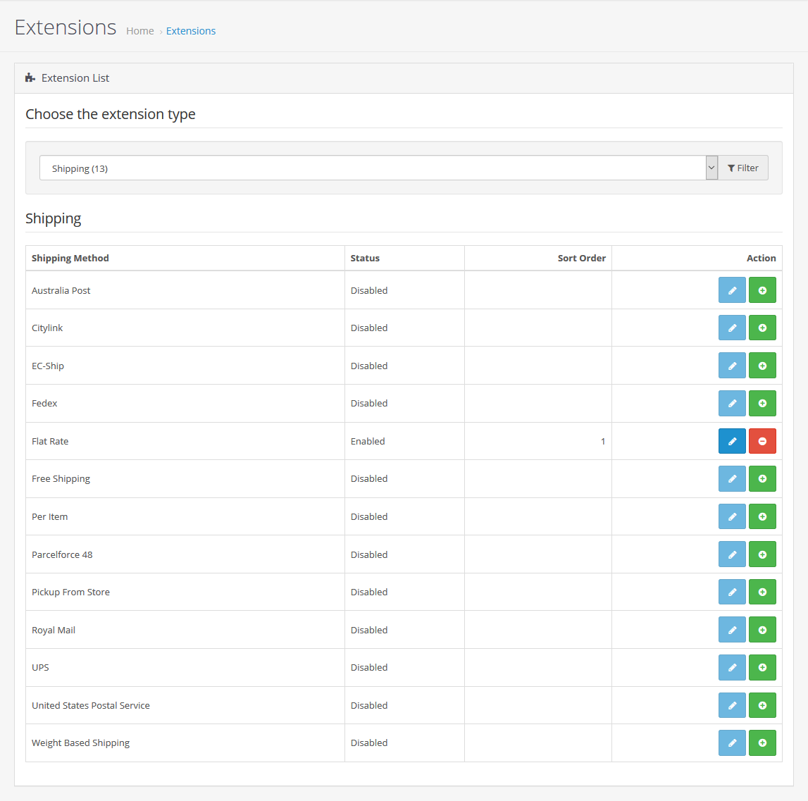 Maximizing Opencart's Shipping Capabilities: A Guide to Setting up Different Shipping Methods 1