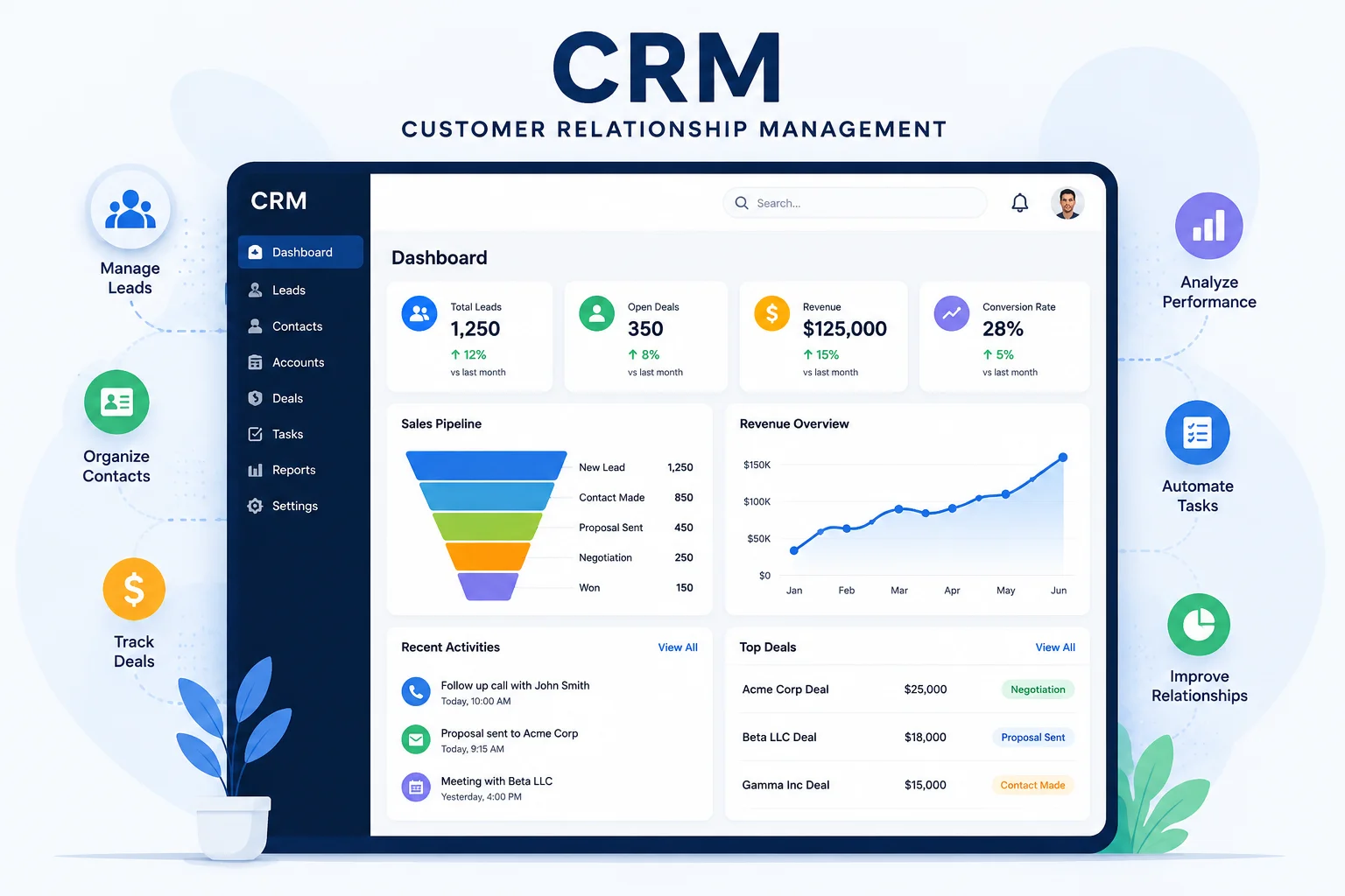 CRM Custom Development