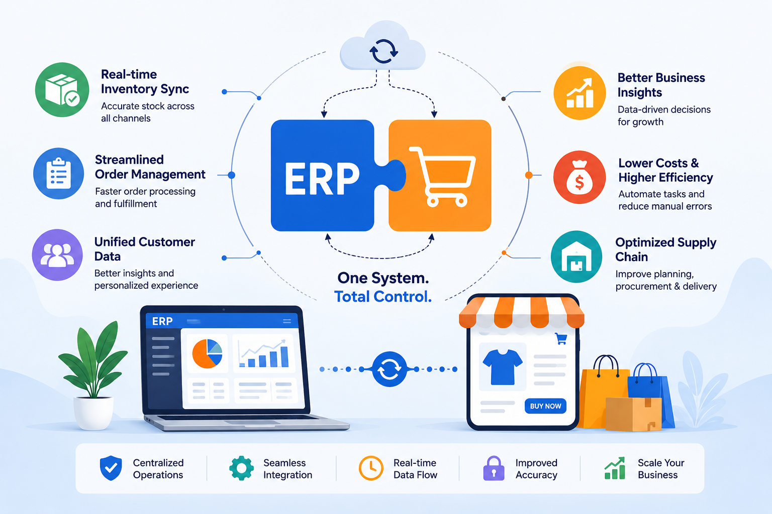 Why should you integrate ERP with your ecommerce store