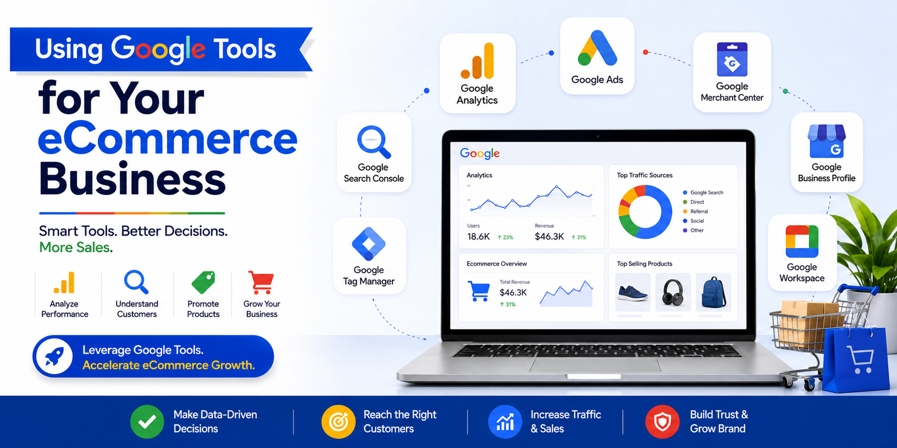 Using Google tools for your eCommerce business