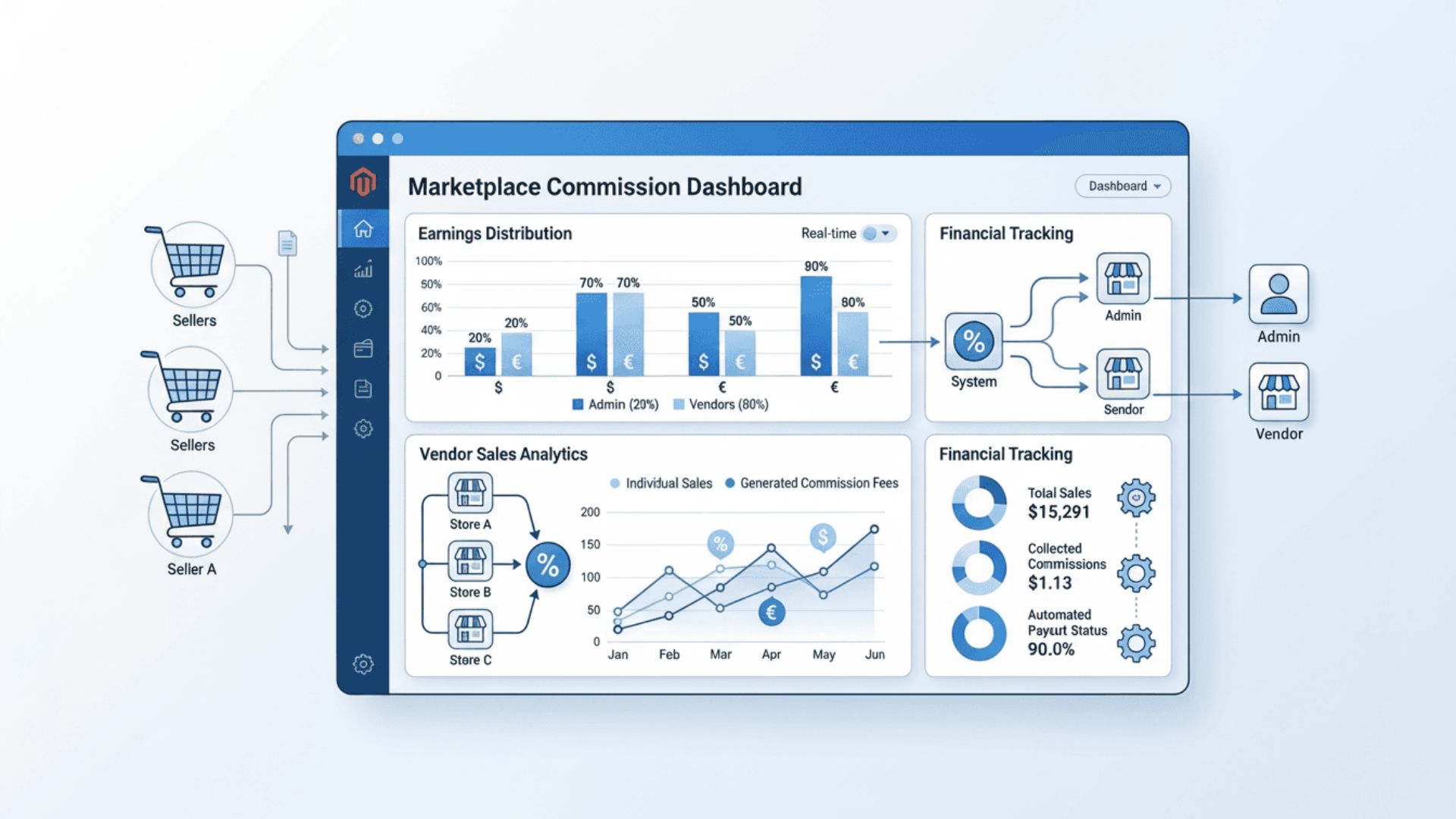 Commission Management for Magento 2 Multi-Vendor