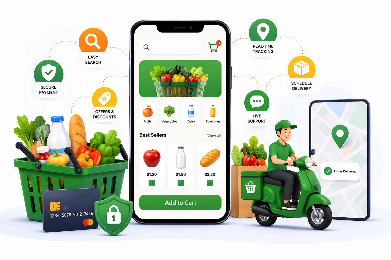 Most rewarding features to Implement while designing an Online Grocery store