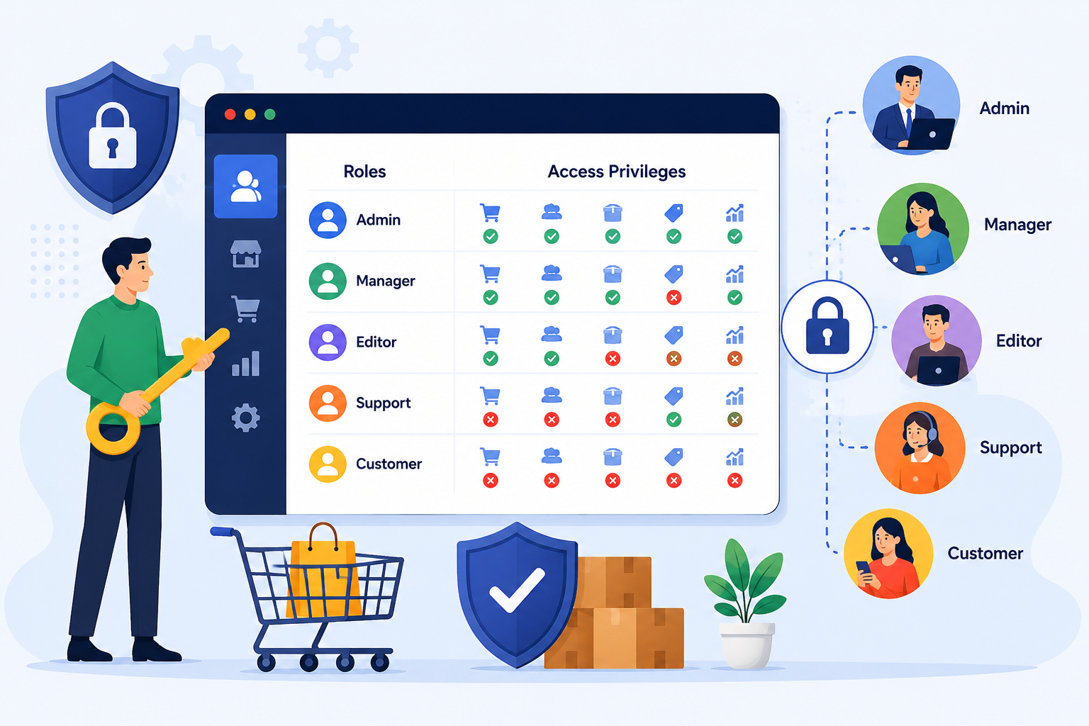 Implementing Role and Privilege Management for Effective eCommerce Operations