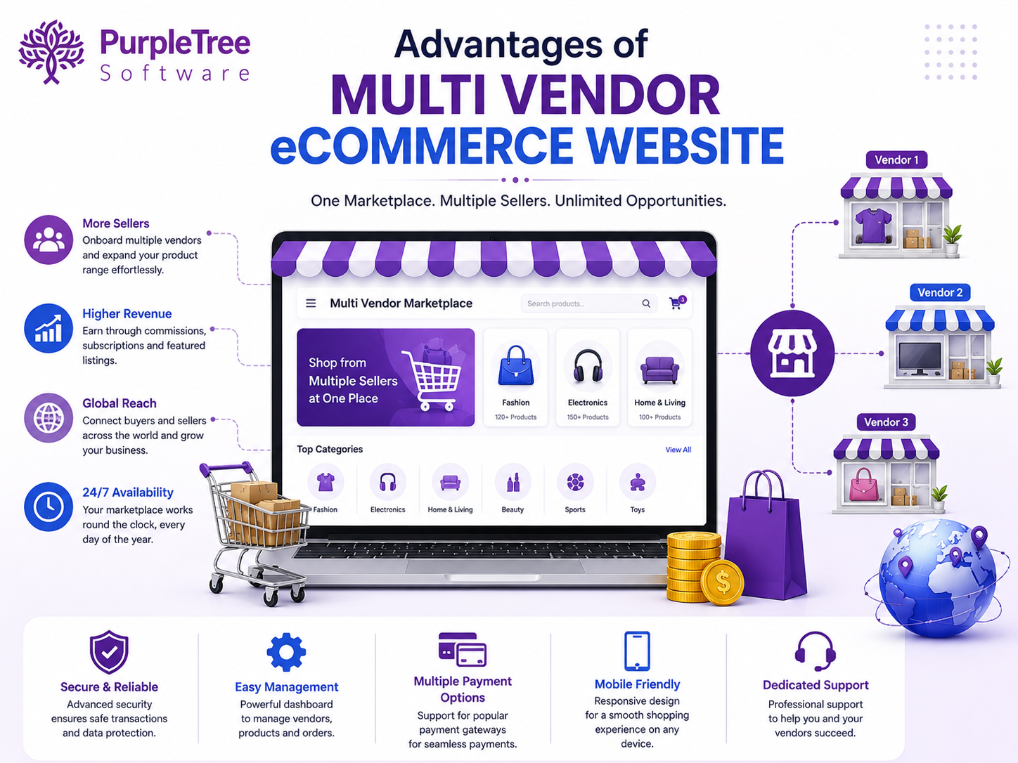 Advantages of multi vendor eCommerce website