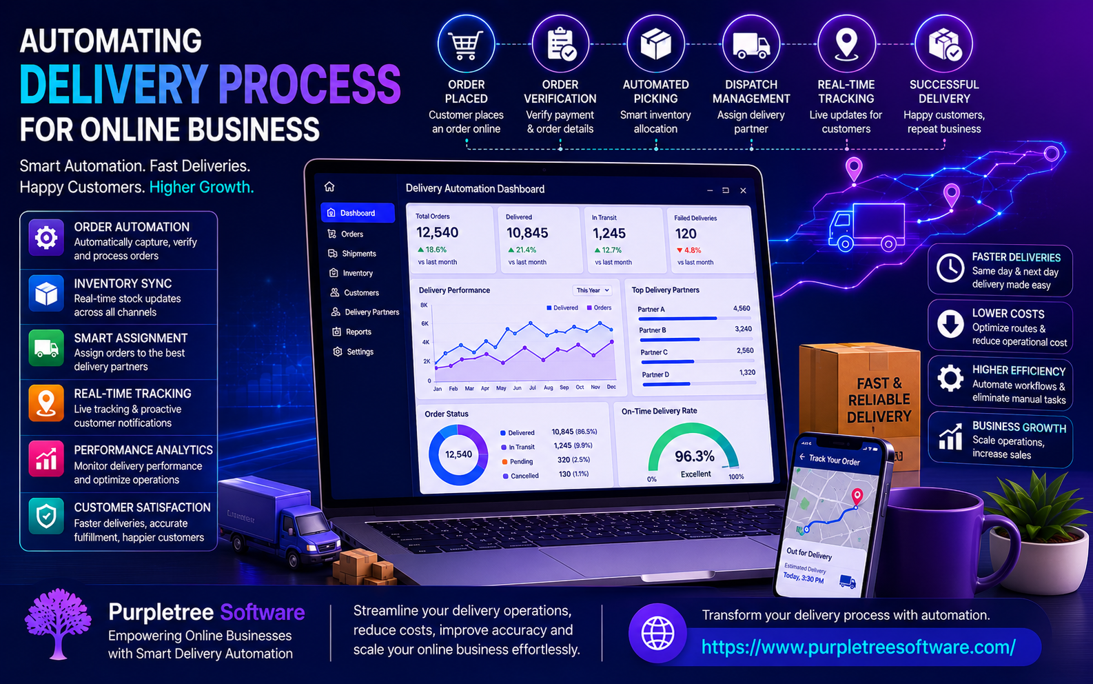 Automating delivery process for online business