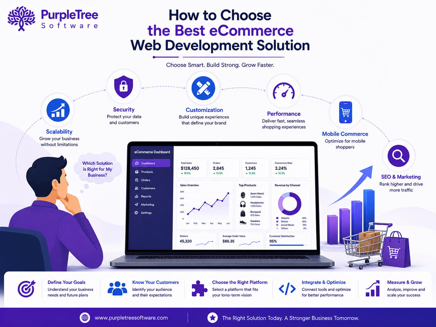 How to choose best ecommerce web development solution
