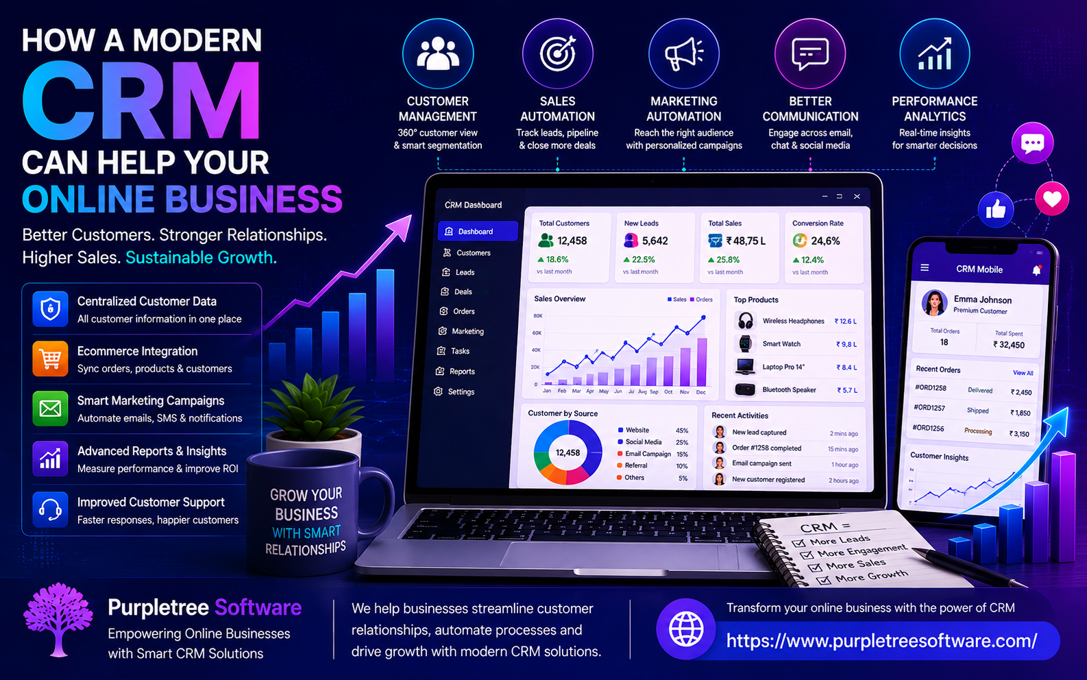How a modern CRM can help your online business