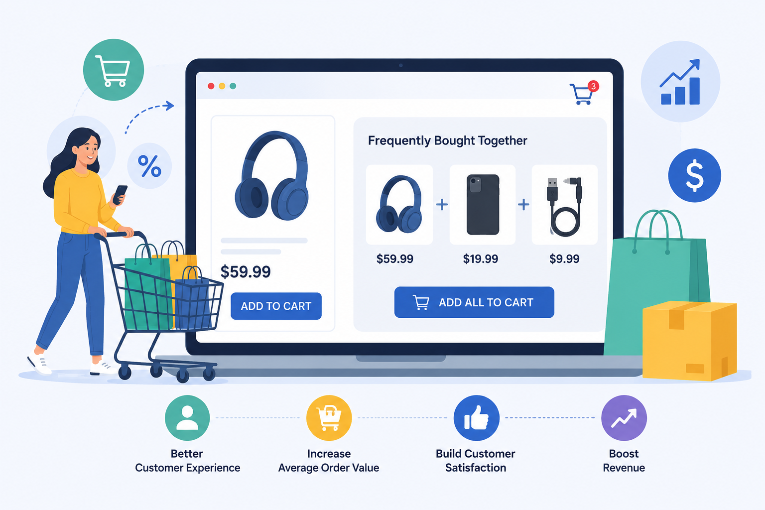 Devising a cross-sale strategy for eCommerce business