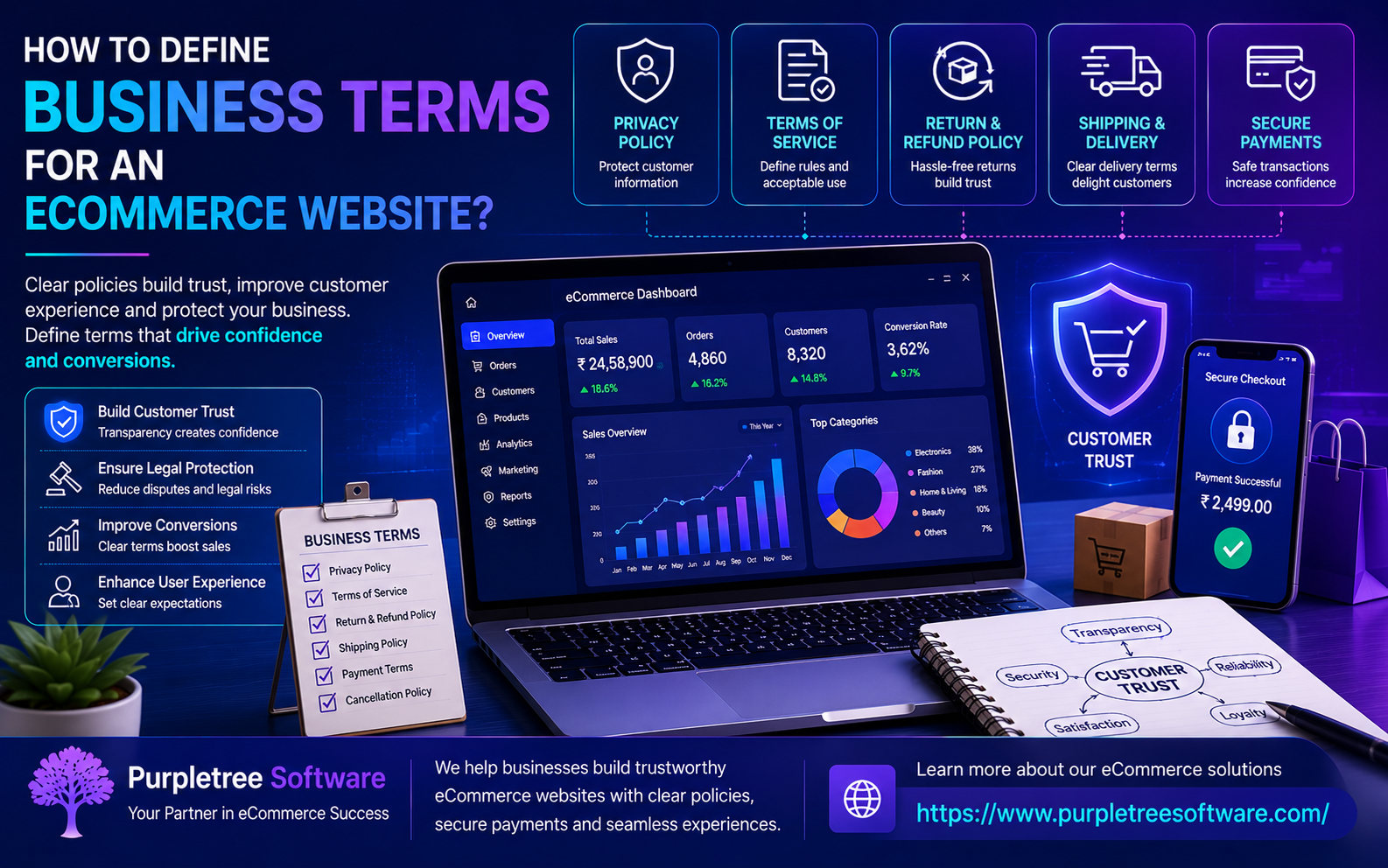How to define Business Terms for an eCommerce website?