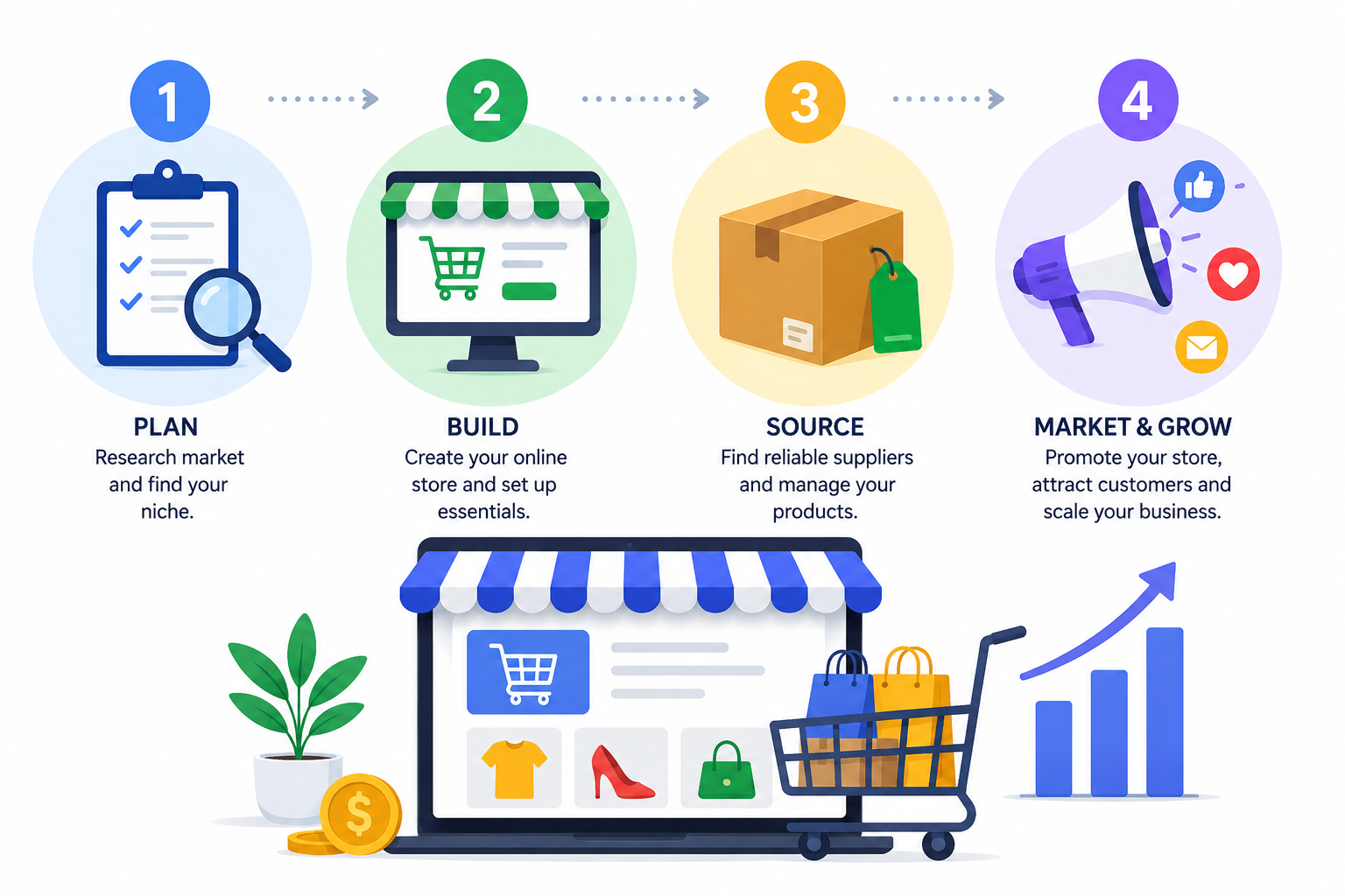 4 easy Steps to Start your killer e-commerce Business
