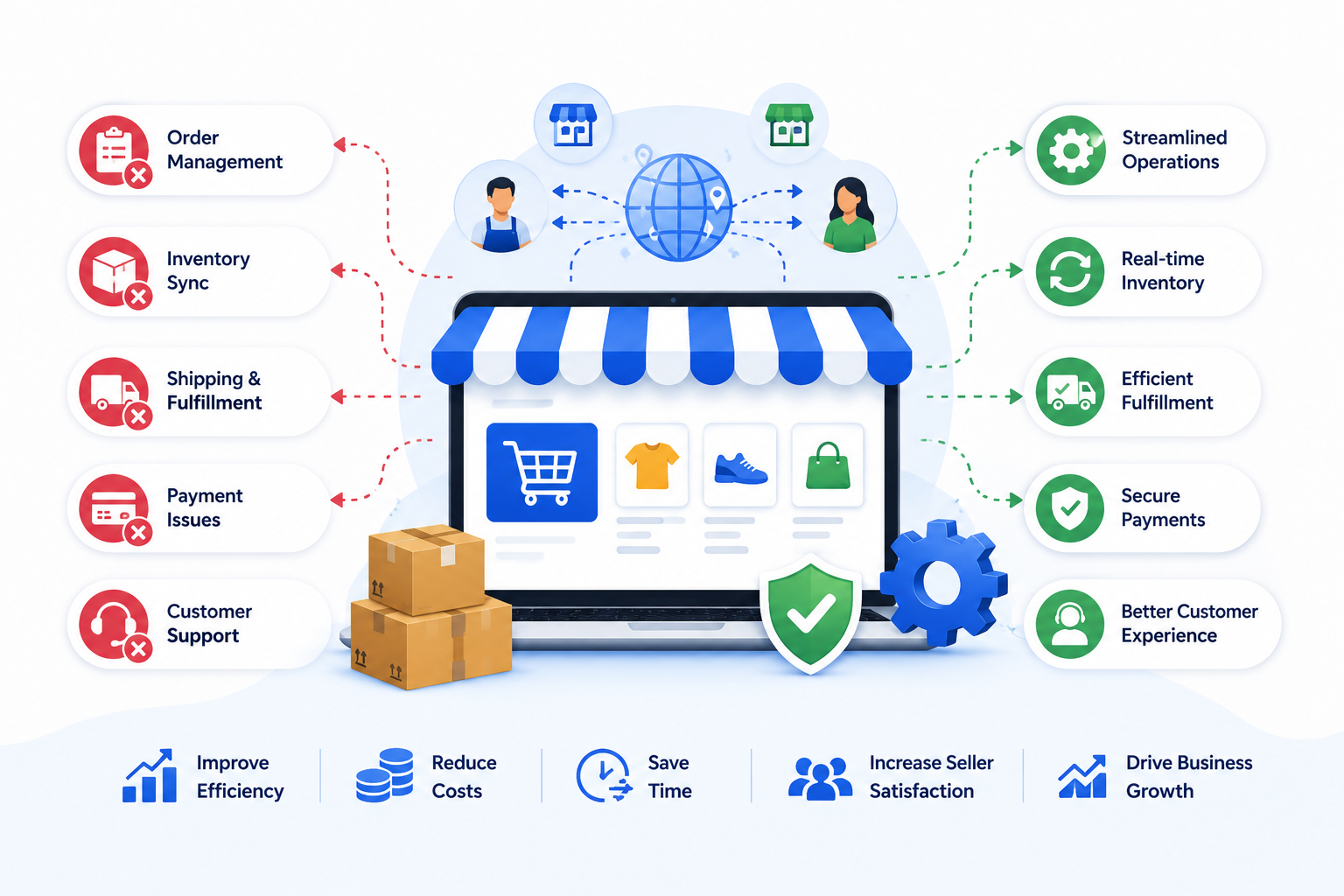 Overcoming eCommerce marketplace operational challenges