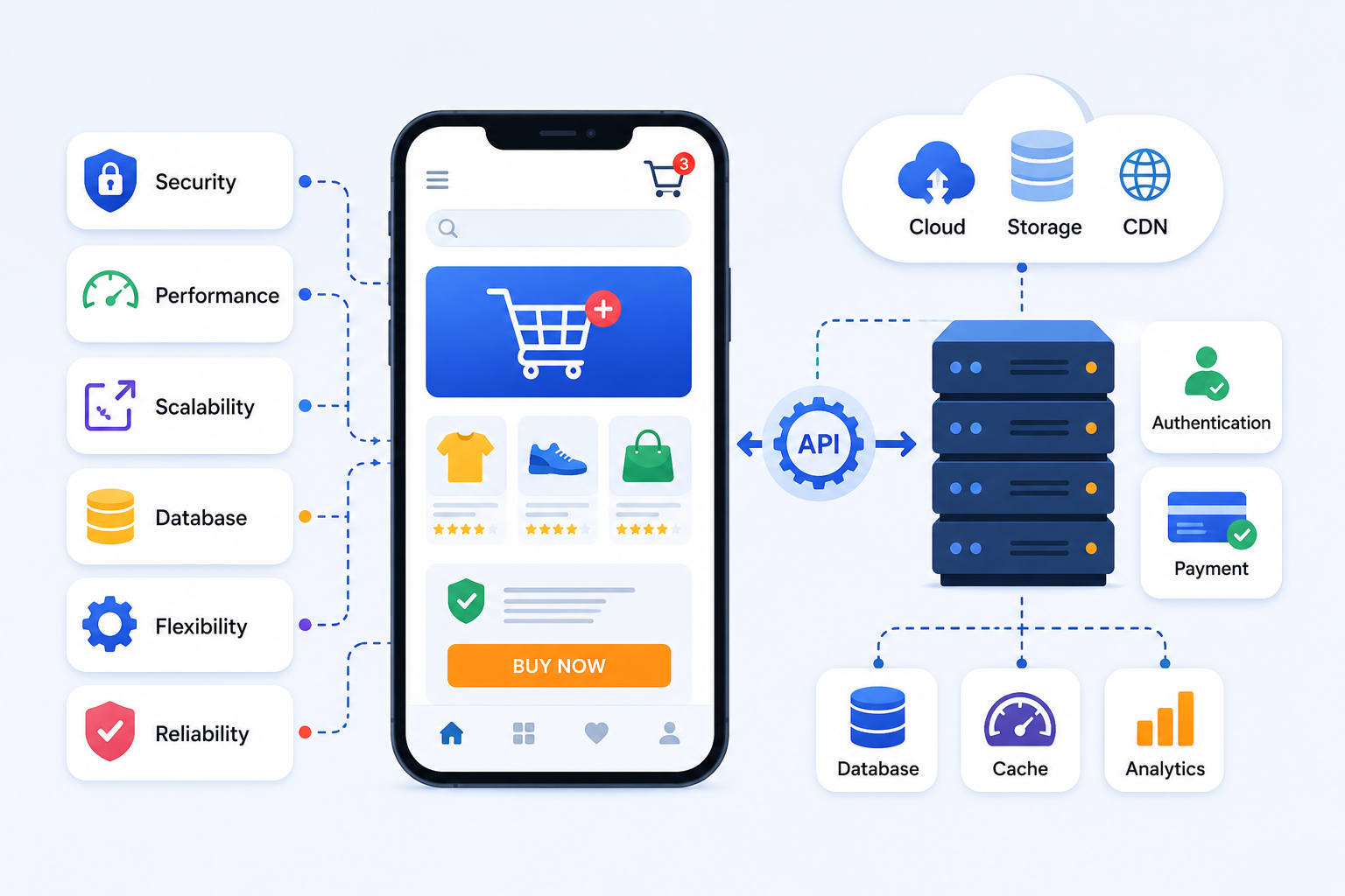 Choosing a solid backend for eCommerce mobile application