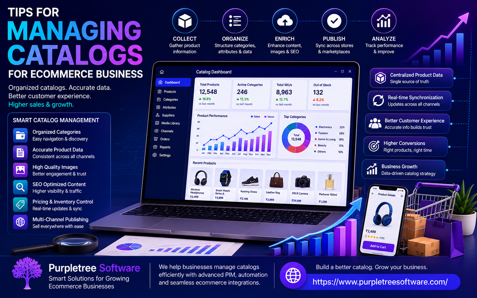 Tips for managing catalogs for eCommerce business