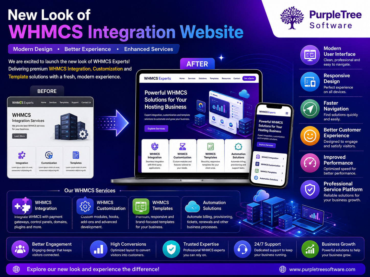 New look of WHMCS integration website