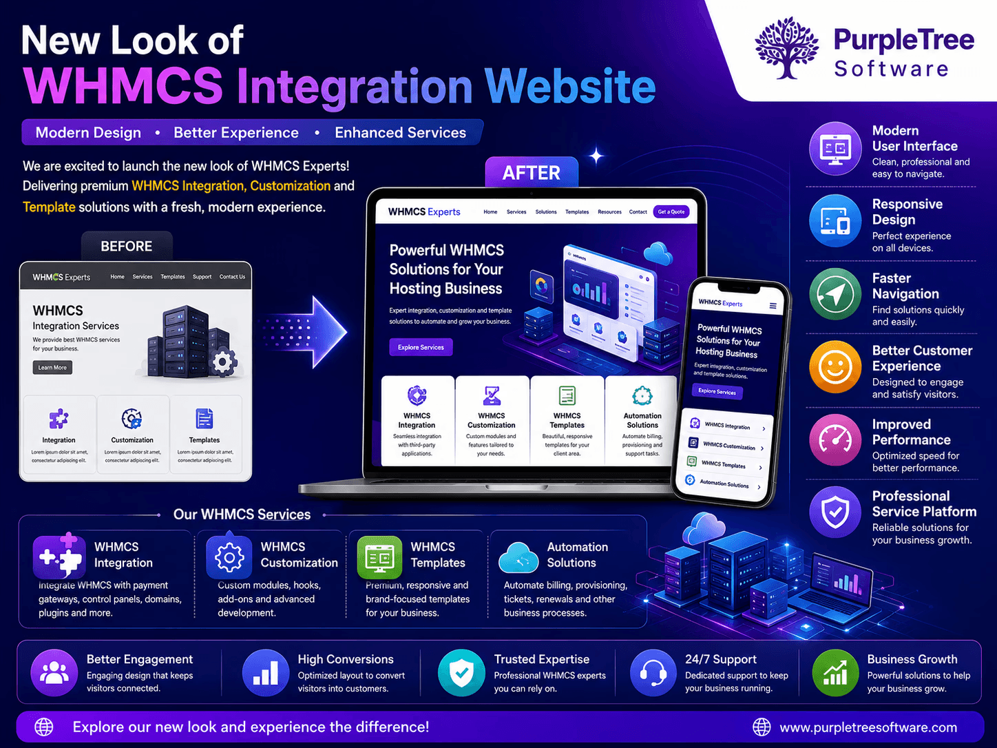 New look of WHMCS integration website