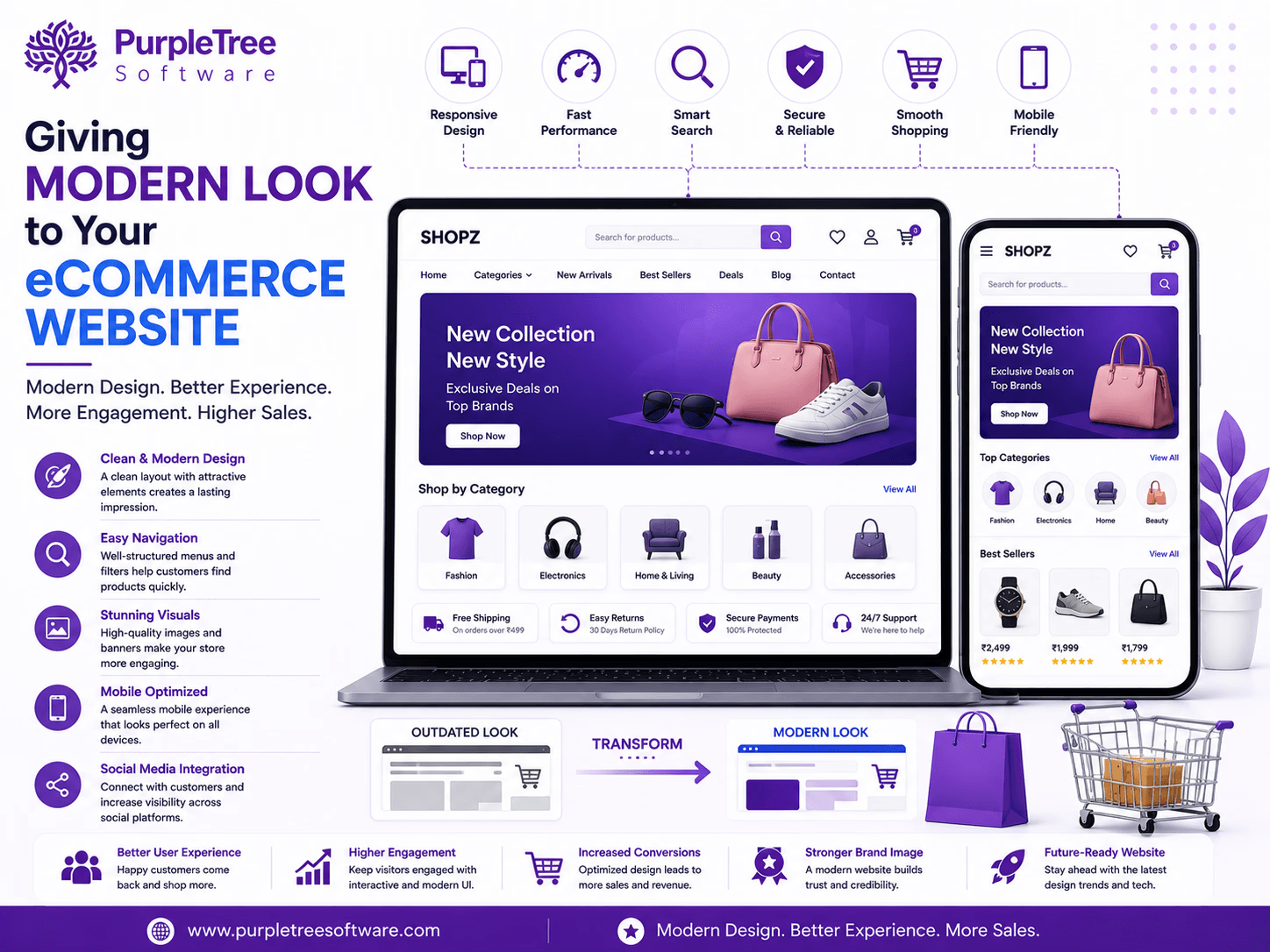 Giving modern look to your ecommerce website