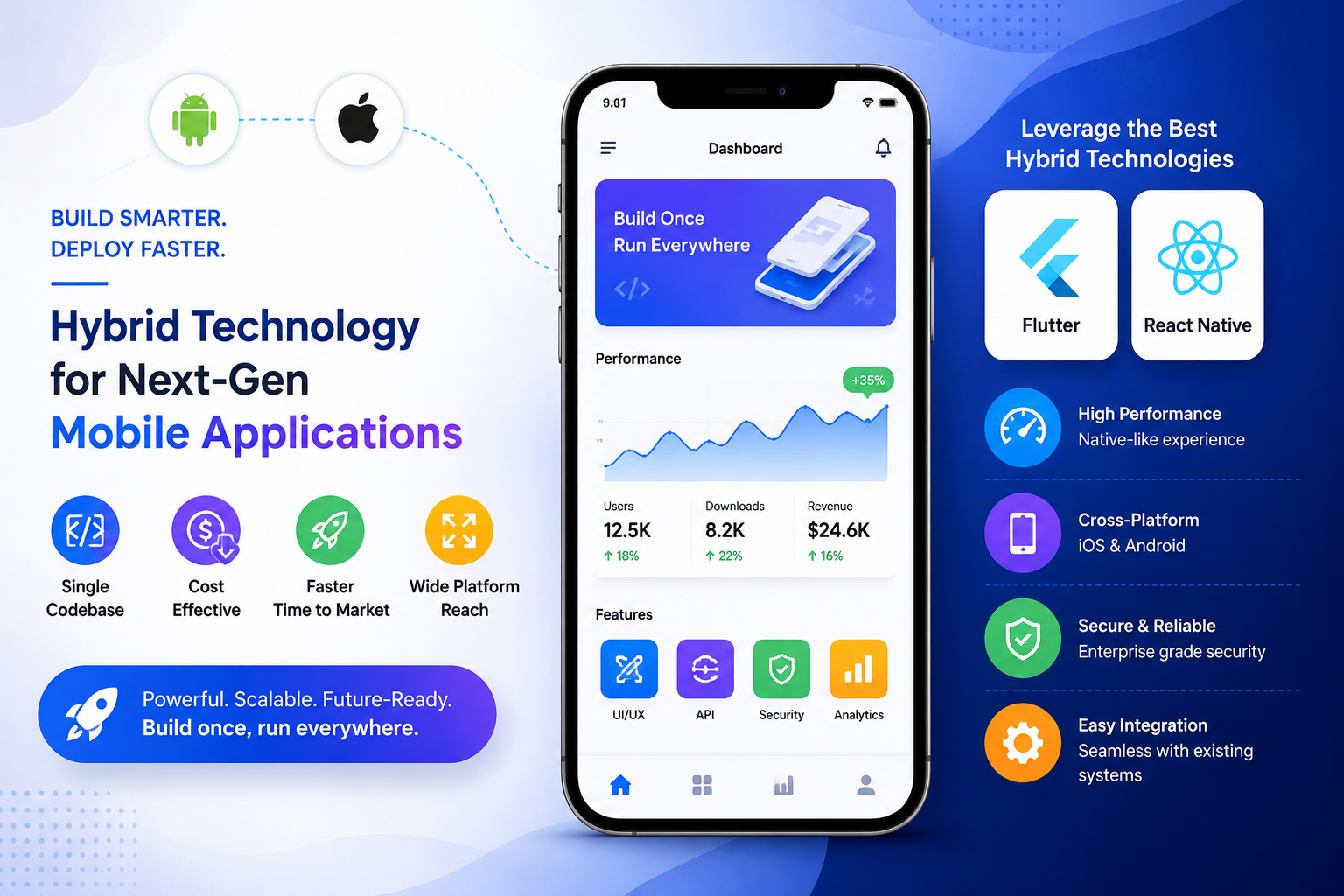 Using hybrid technology to build your next mobile application