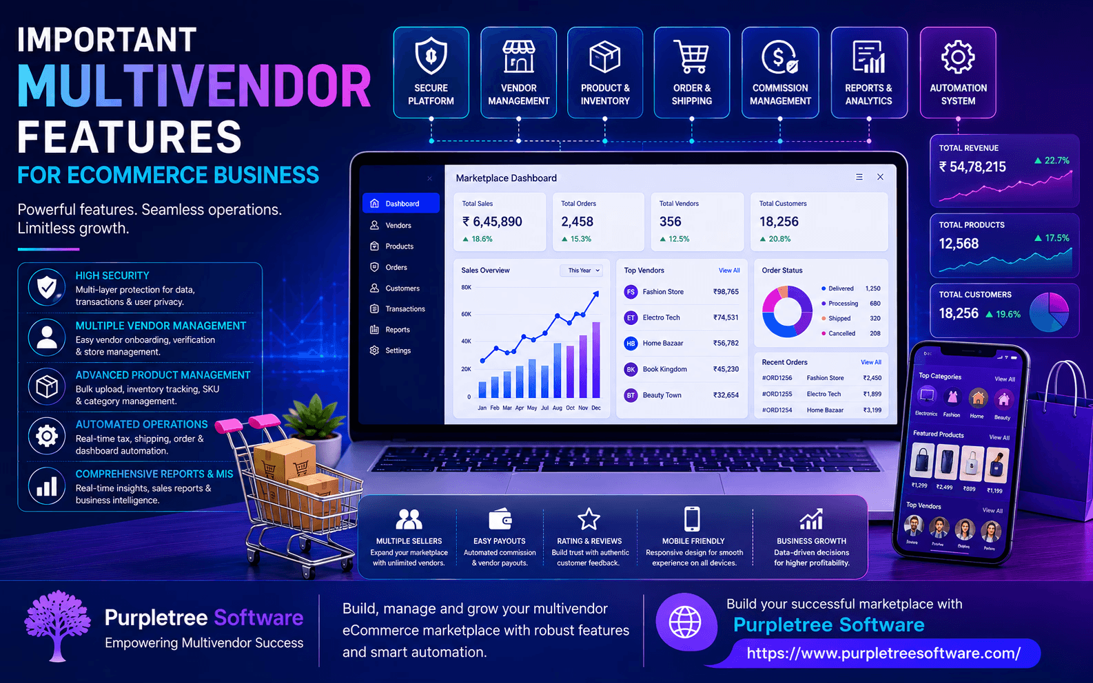 Important Multivendor Features for Ecommerce Business