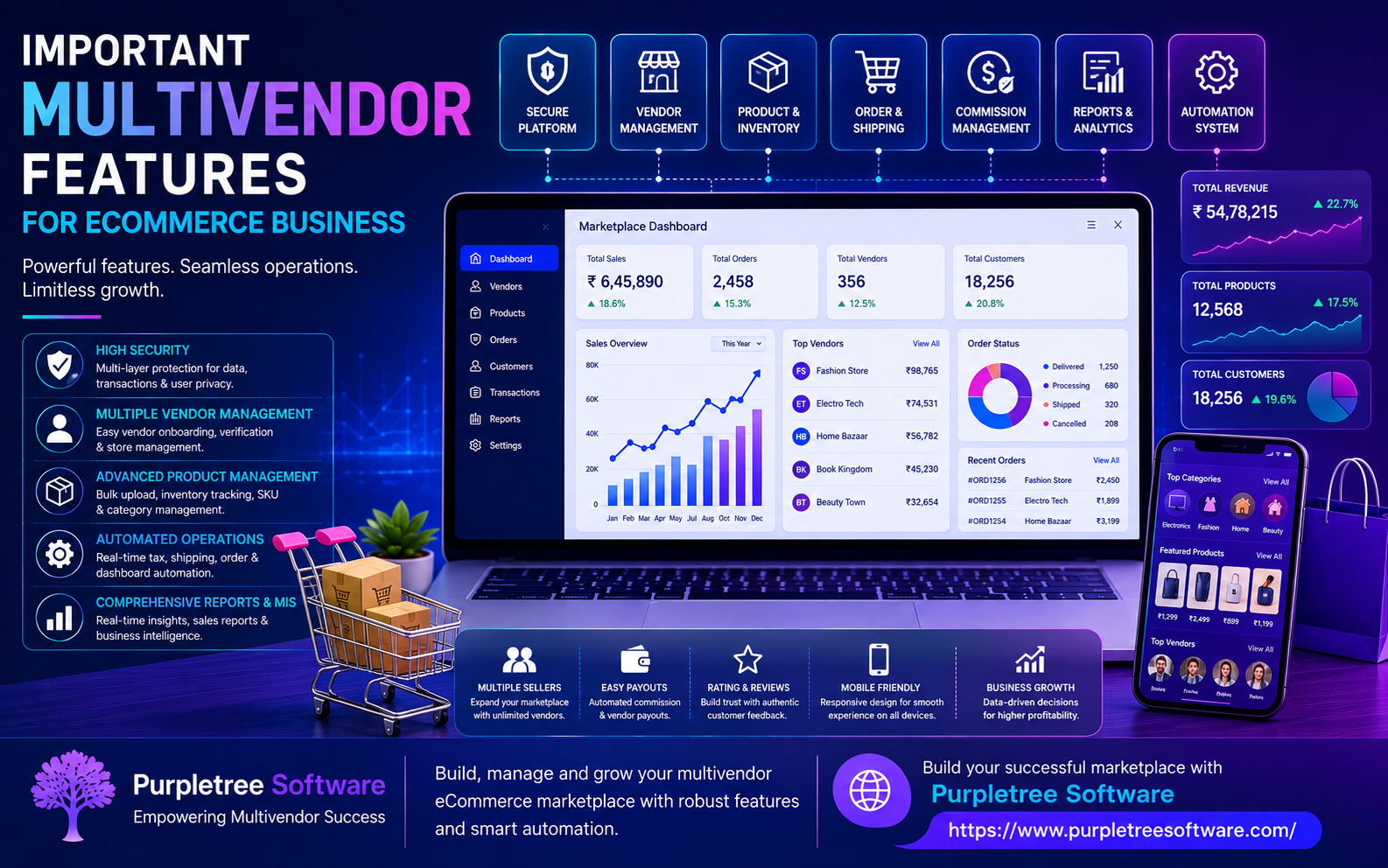 Important Multivendor Features for Ecommerce Business