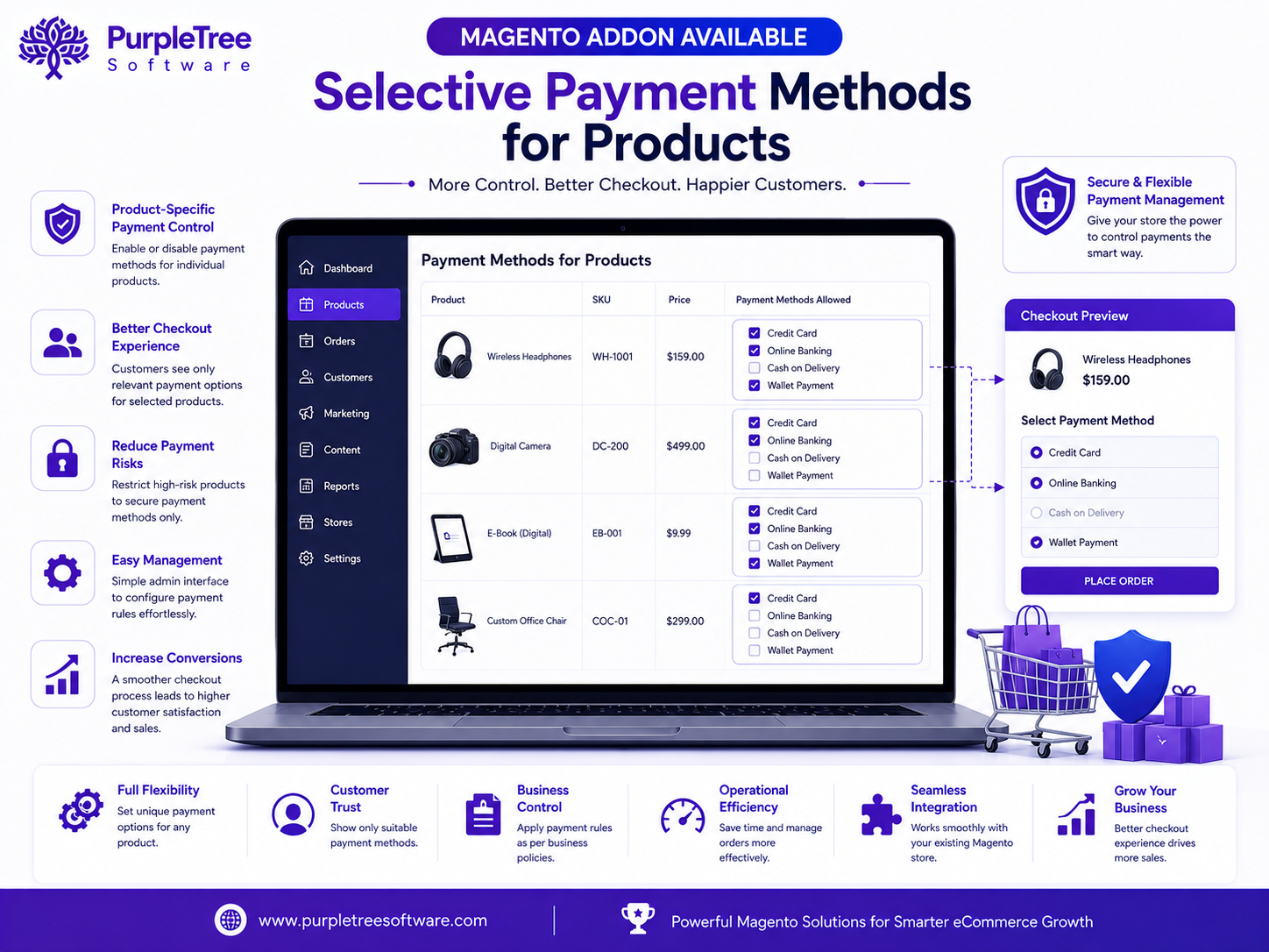 Magento addon Available – Selective payment methods for products