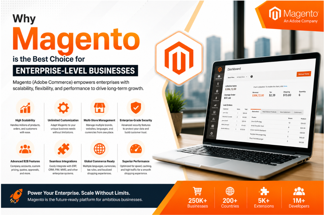 Why Magento Is the Most Suitable Platform for Enterprise-Level and Large-Scale Businesses
