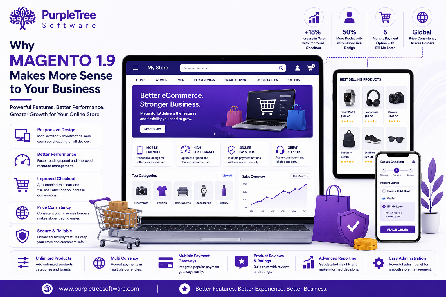 Why Magento 1.9 makes more sense to your business