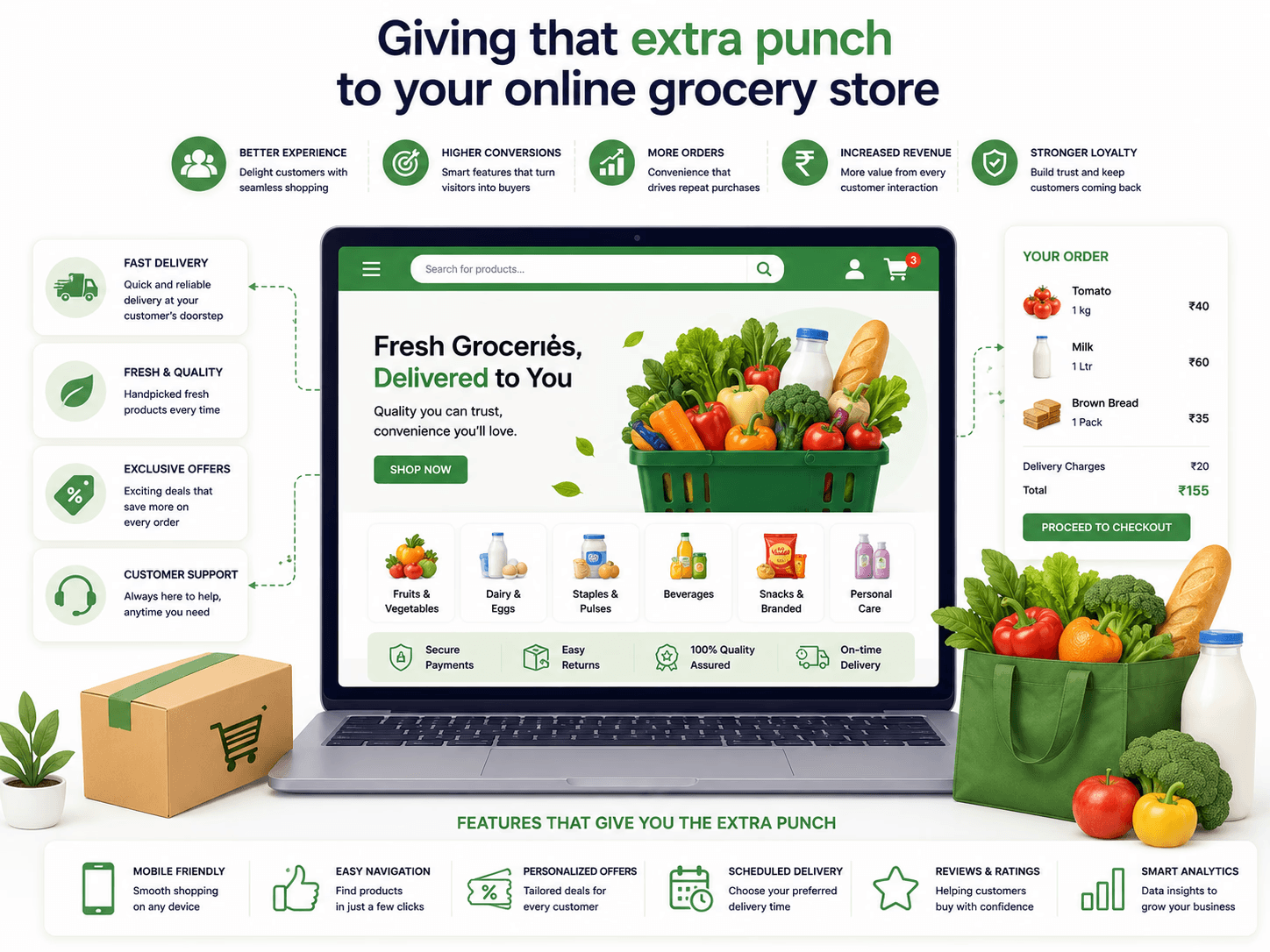 Giving that extra punch to your online grocery store