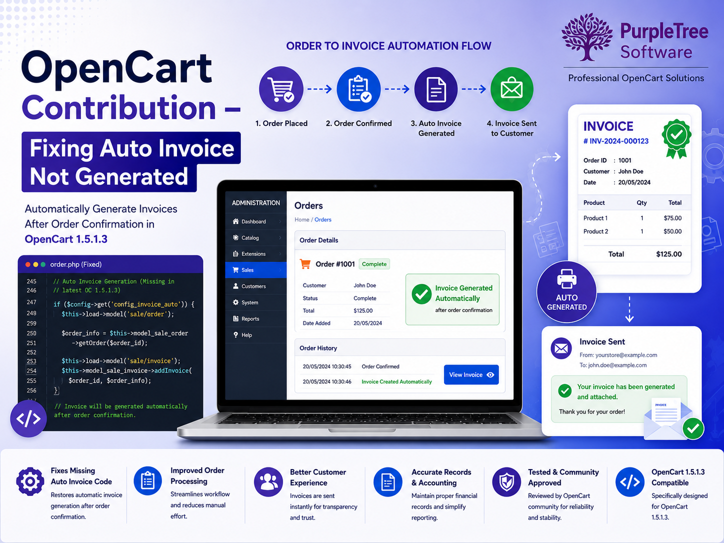 OpenCart Contribution – Fixing auto invoice not generated