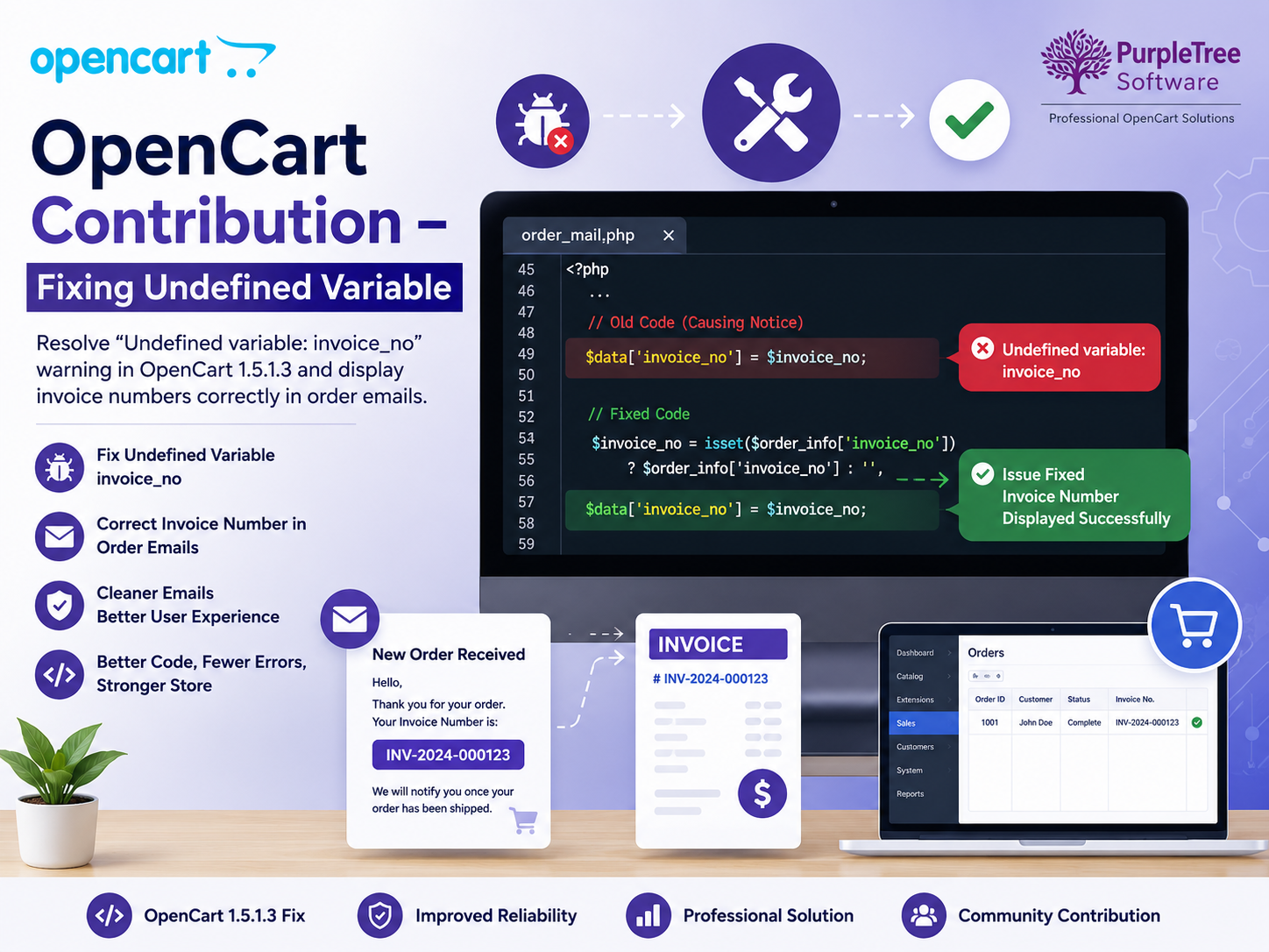OpenCart Contribution – Fixing Undefined variable