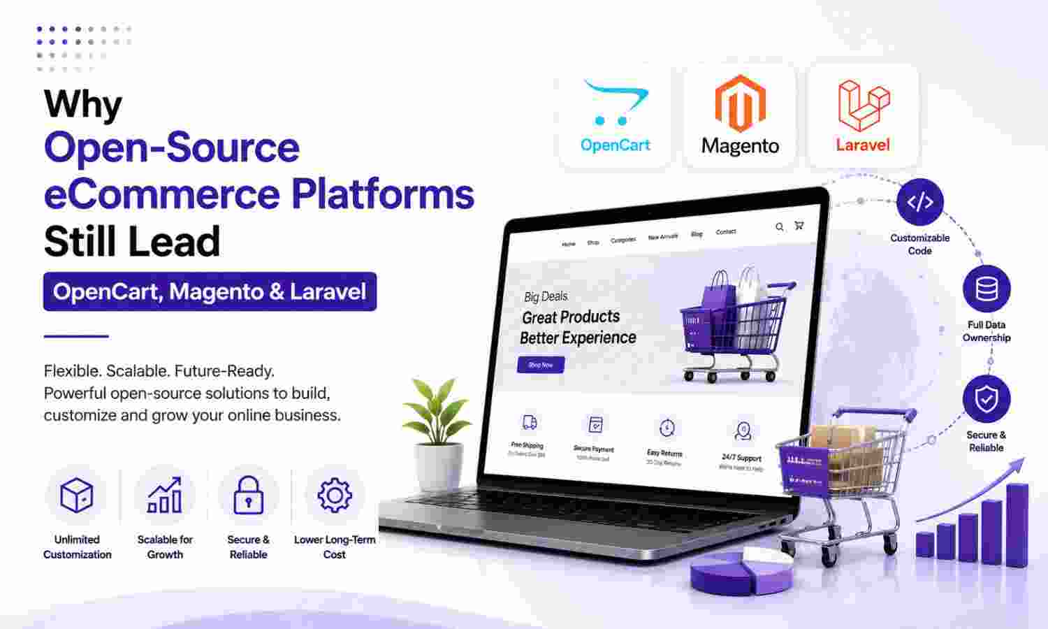 Why Open-Source eCommerce Platforms Still Lead