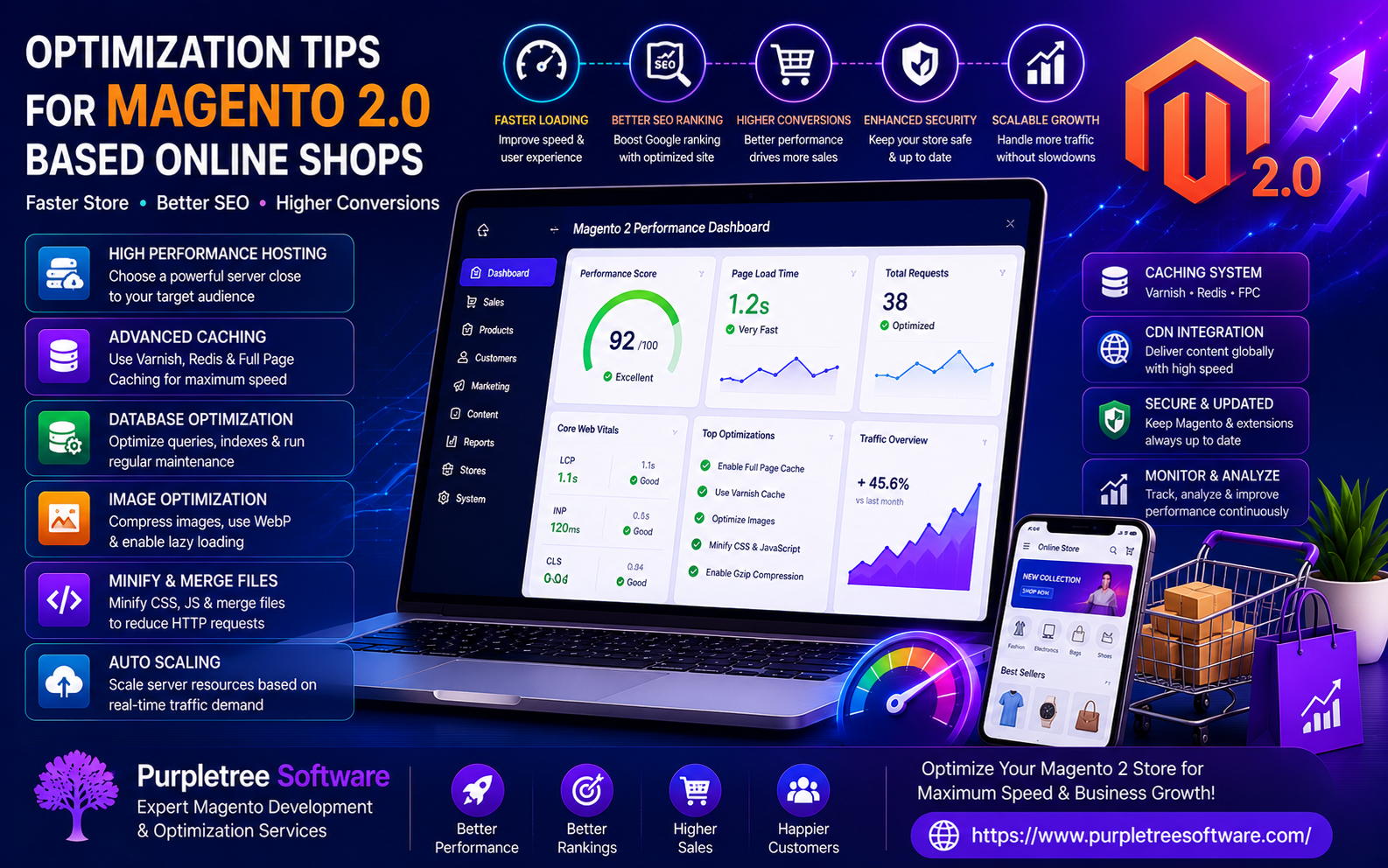Optimization tips for Magneto 2.0 based online shops
