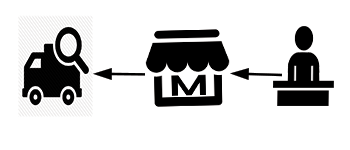 How Seller can manage the order status in the Purpletree multivendor marketplace