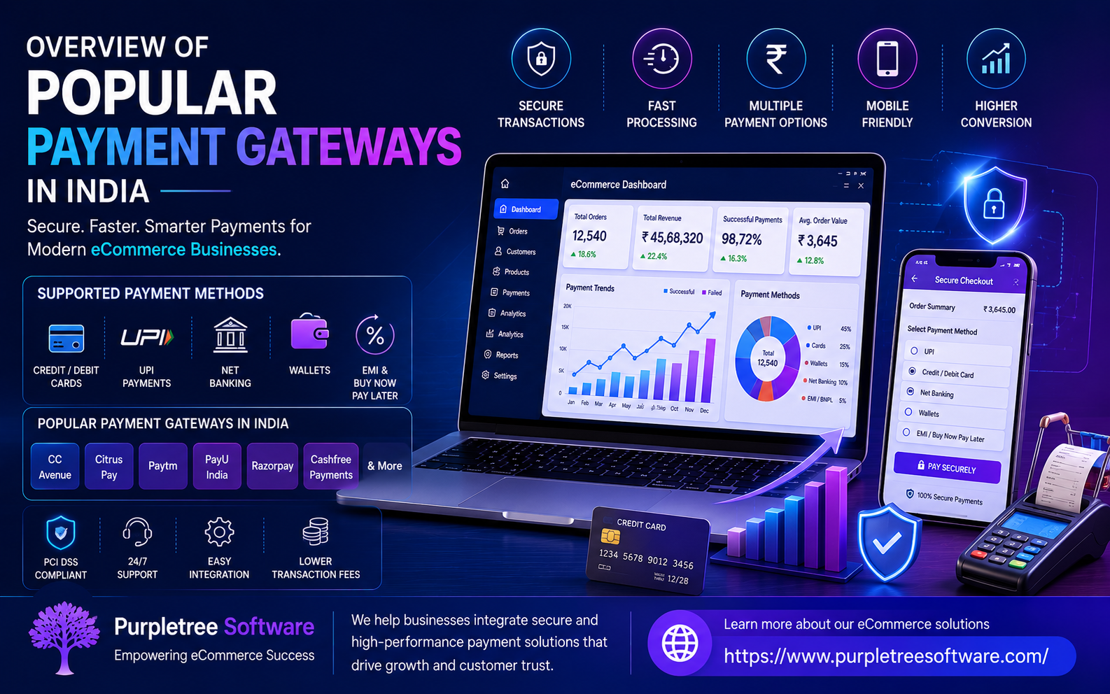 Overview of Popular Payment Gateways in India