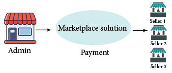 How to Make Payment to Seller in Multivendor Marketplace for Opencart