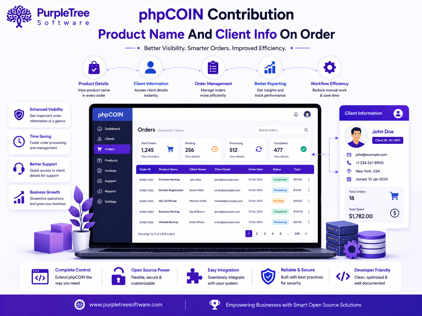 phpCOIN Contribution – Product Name And Client Info On Order