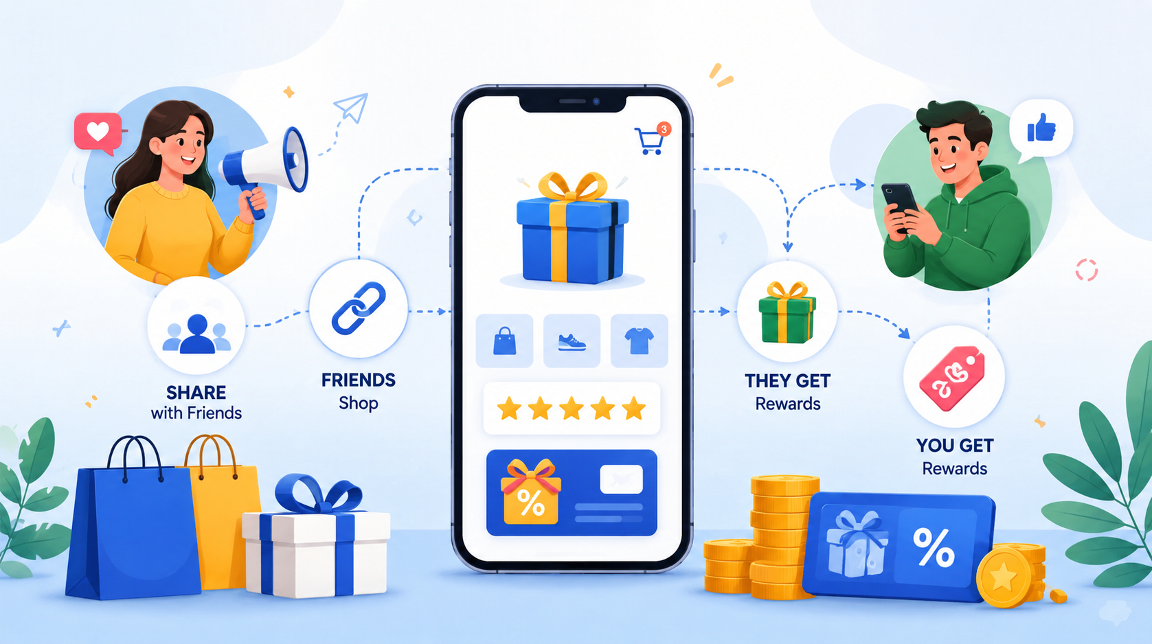 Boosting customer referrals for your online store