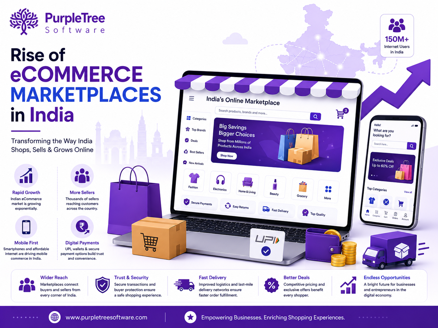 Rise of eCommerce marketplaces in India