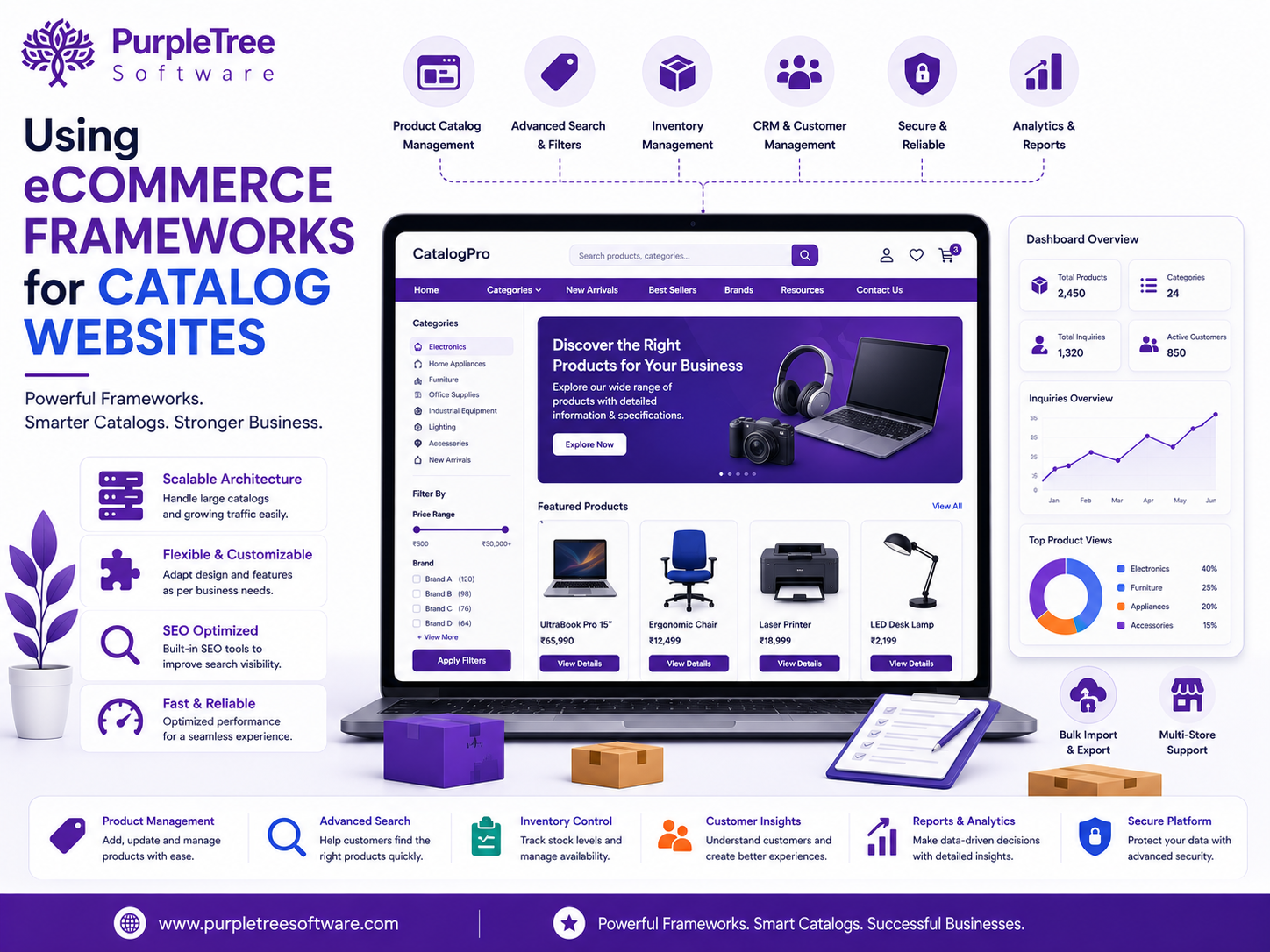 Using eCommerce frameworks for catalog websites