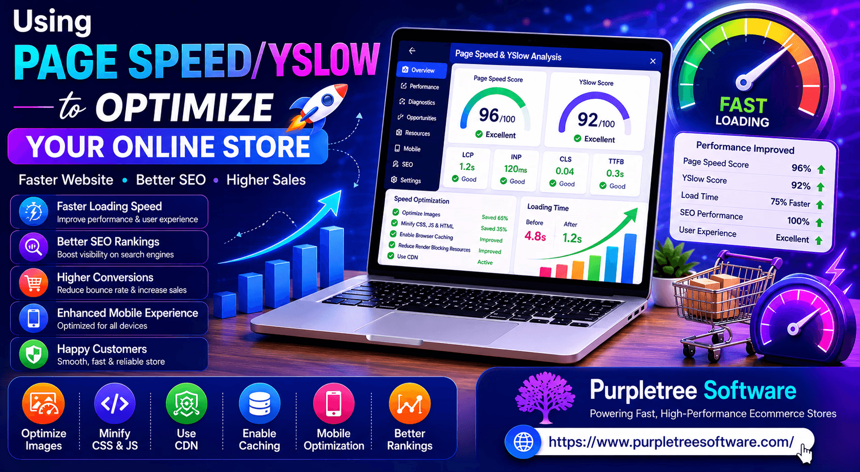 Using Page Speed/Yslow to optimize your online store