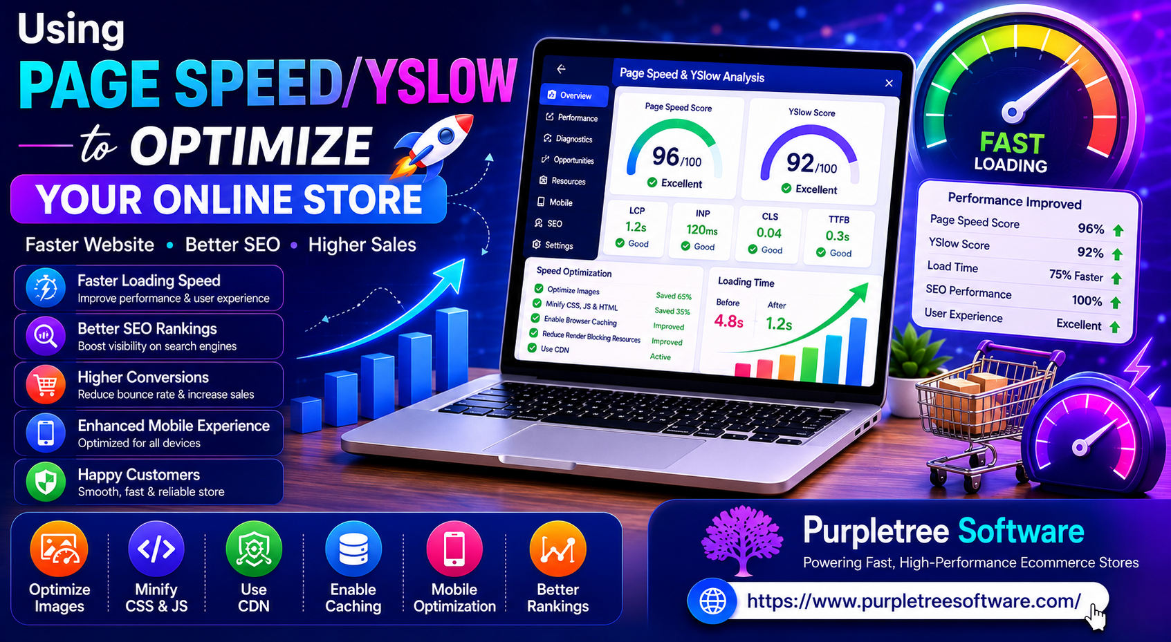Using Page Speed/Yslow to optimize your online store
