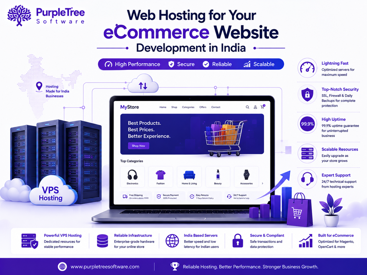 Web hosting for your ecommerce website development in India